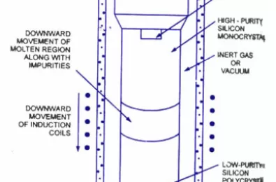 Kỹ thuật chế tạo diode lớp tiếp giáp PN